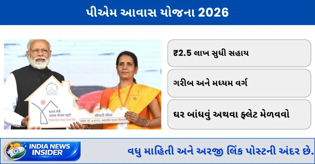 PM Awas Yojana
