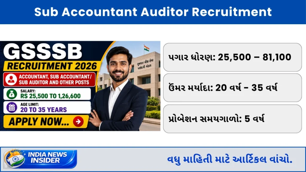 Gujarat Sub Accountant Auditor Recruitment