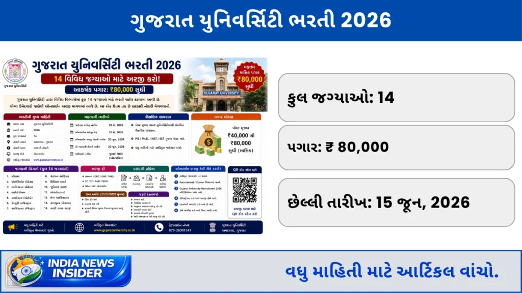 Gujarat University Recruitment 2026