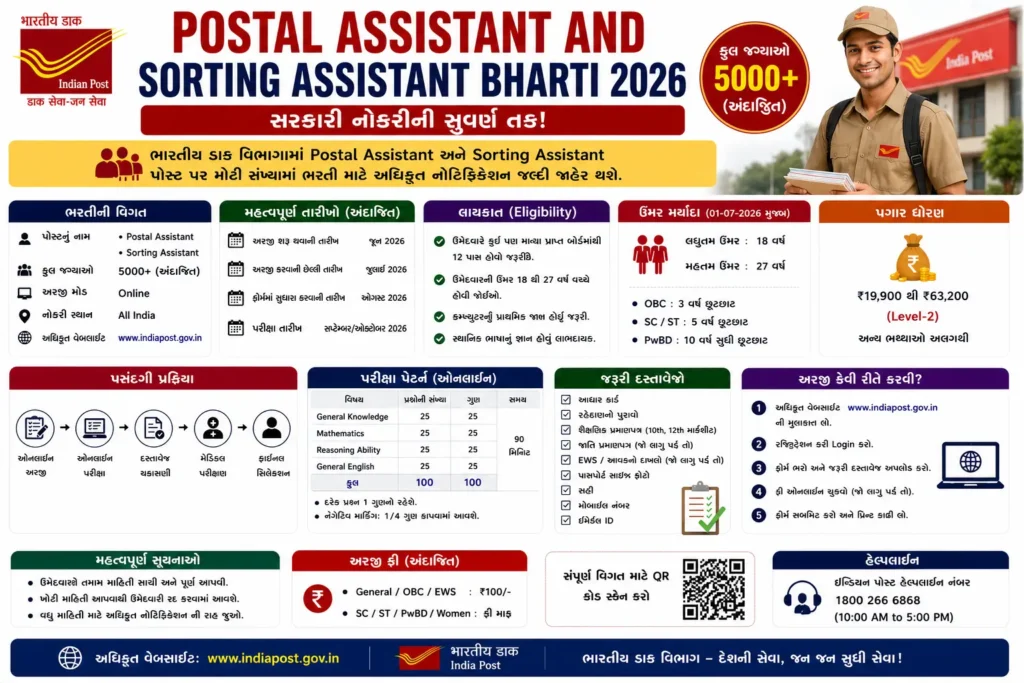 Postal Assistant and Sorting Assistant Bharti 2026