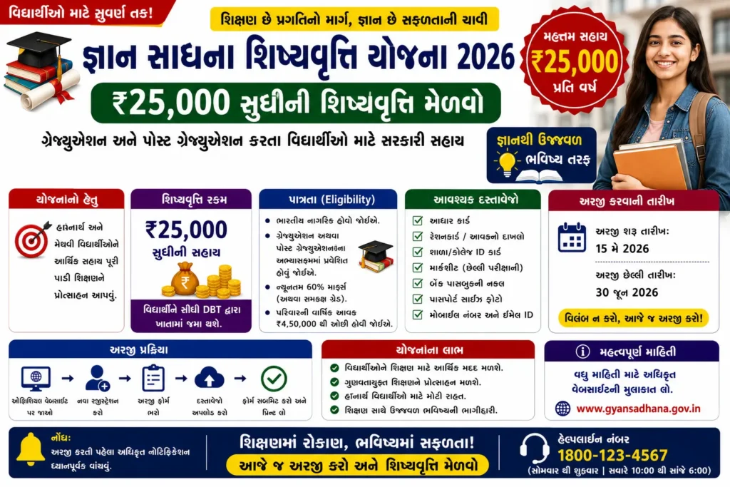 Gyan Sadhana Scholarship Yojana 2026