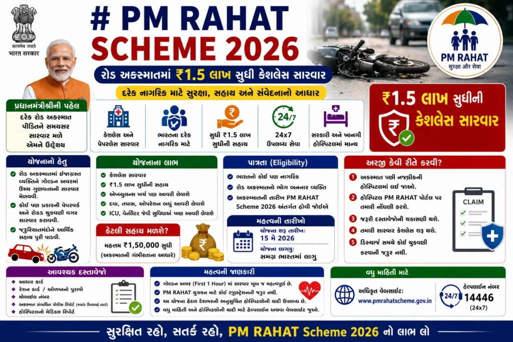 PM RAHAT Scheme 2026