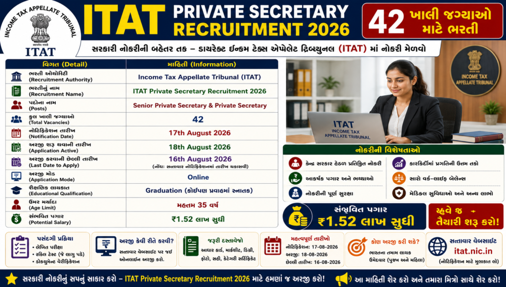 ITAT Private Secretary Recruitment 2026