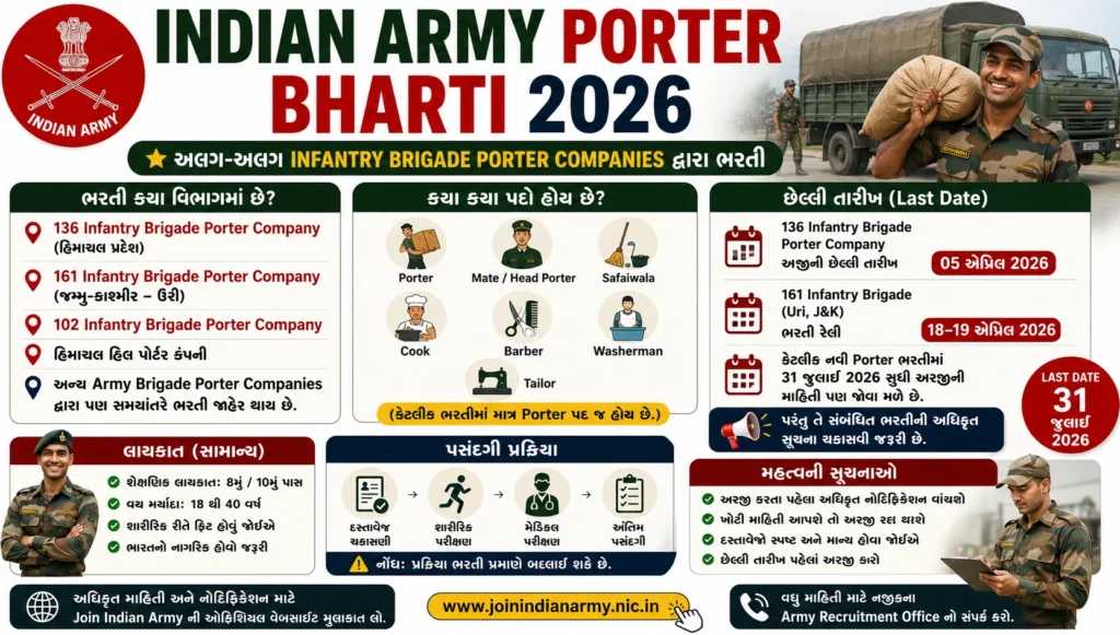 Indian Army Porter Bharti 2026