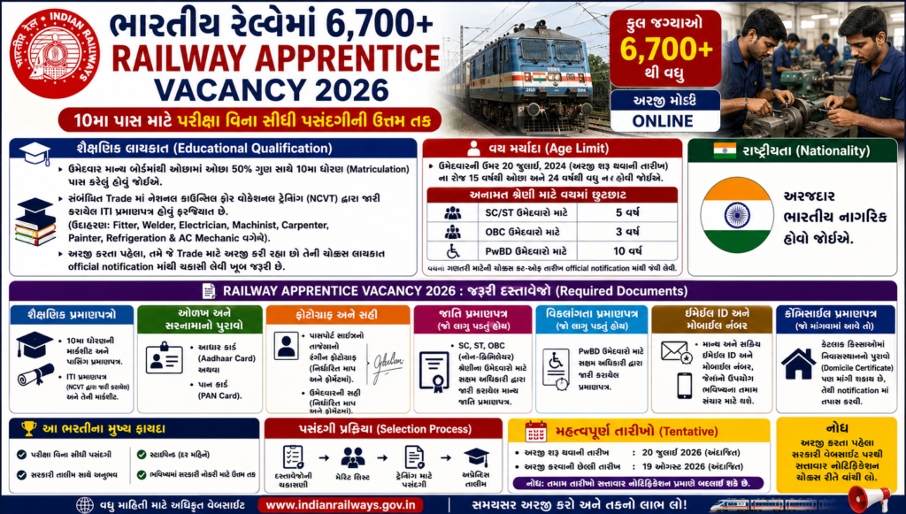 Railway Apprentice Vacancy 2026