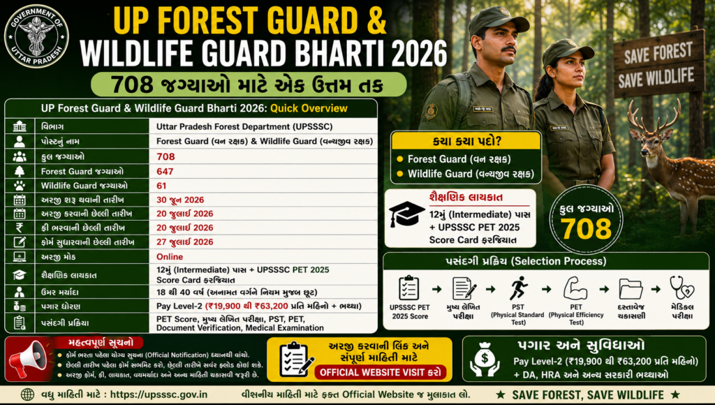 UP Forest Guard & Wildlife Guard Bharti 2026