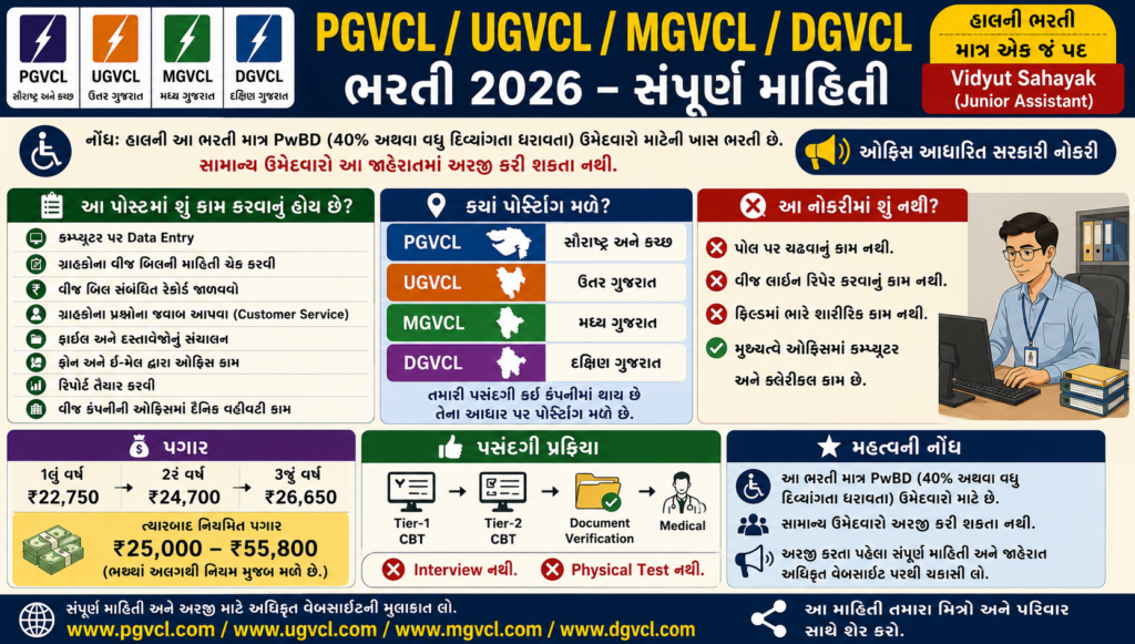 Vidyut Sahayak (Junior Assistant) Recruitment 2026